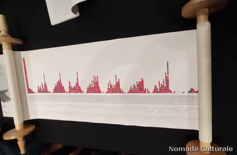 Rappresentazione grafica delle meditazioni