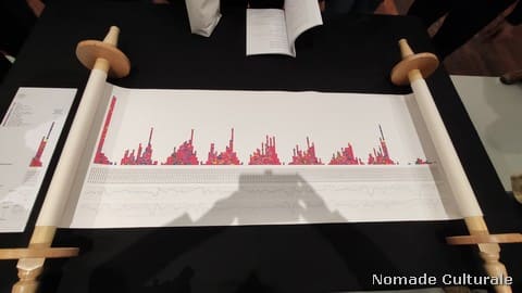 La Torah, grafico delle meditazioni